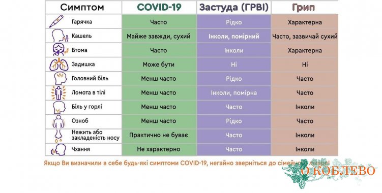 В Коблевской громаде ухудшились показатели заболеваемости коронавирусом (фото)