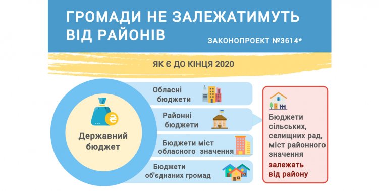 Деньги громадам: Президент Украины подписал закон об изменениях в Бюджетном кодексе