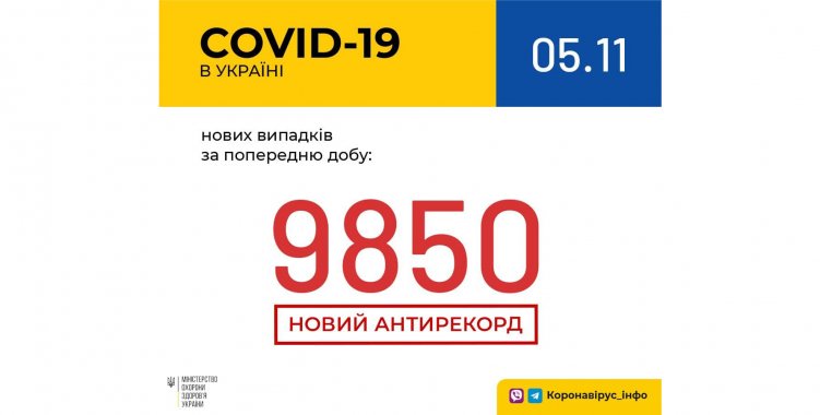 В Украине за сутки новый антирекорд инфицированных Covid-19