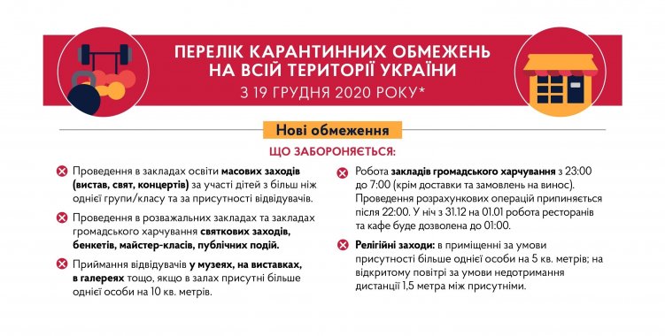Новые ограничения: какие карантинные меры будут введены в Украине с 19 декабря