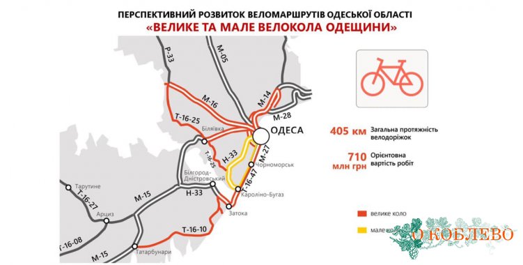 В Одесской области появится 400 км велодорожек