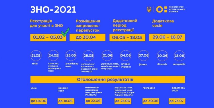 Вниманию абитуриентов: ВНО-2021 в Украине состоится согласно графику