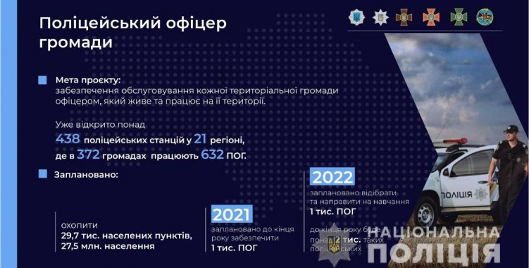 «К концу 2021 к своим обязанностям приступит тысяча полицейских офицеров громады», — министр внутренних дел Украины