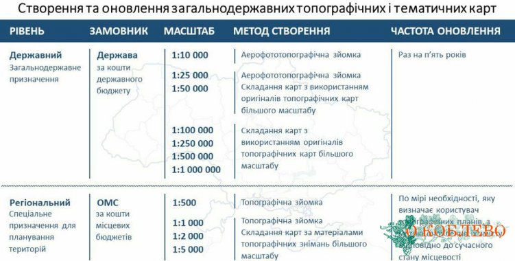 Создание и обновление общегосударственных топографических и тематических карт — разъяснение Госгеокадастра