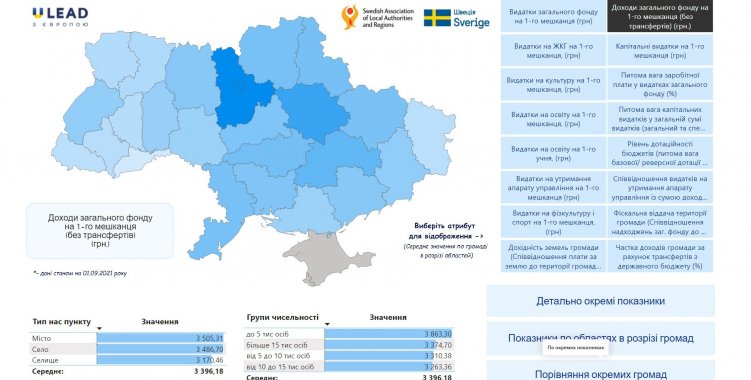 В Украине представили дашборд, отображающий основные финансовые показатели громад — данные за 8 месяцев текущего года