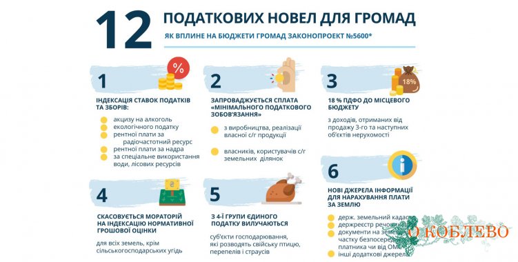 Благодаря законопроекту, принятому Парламентом Украины, местные бюджеты могут привлекать дополнительные ресурсы