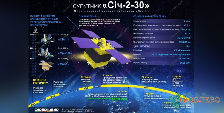 Сегодня запустят в космос украинский спутник «Січ-2-30» 