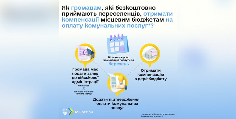 Громады, принимающие переселенцев, получат компенсацию от государства на оплату коммунальных платежей